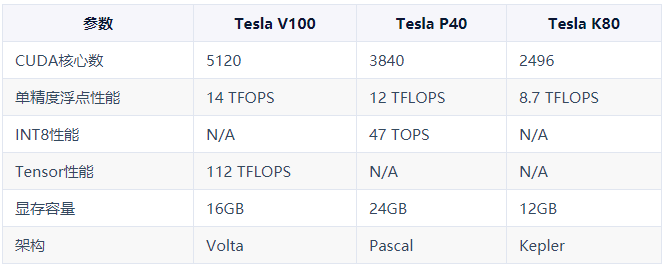 GPU服务器性能对比