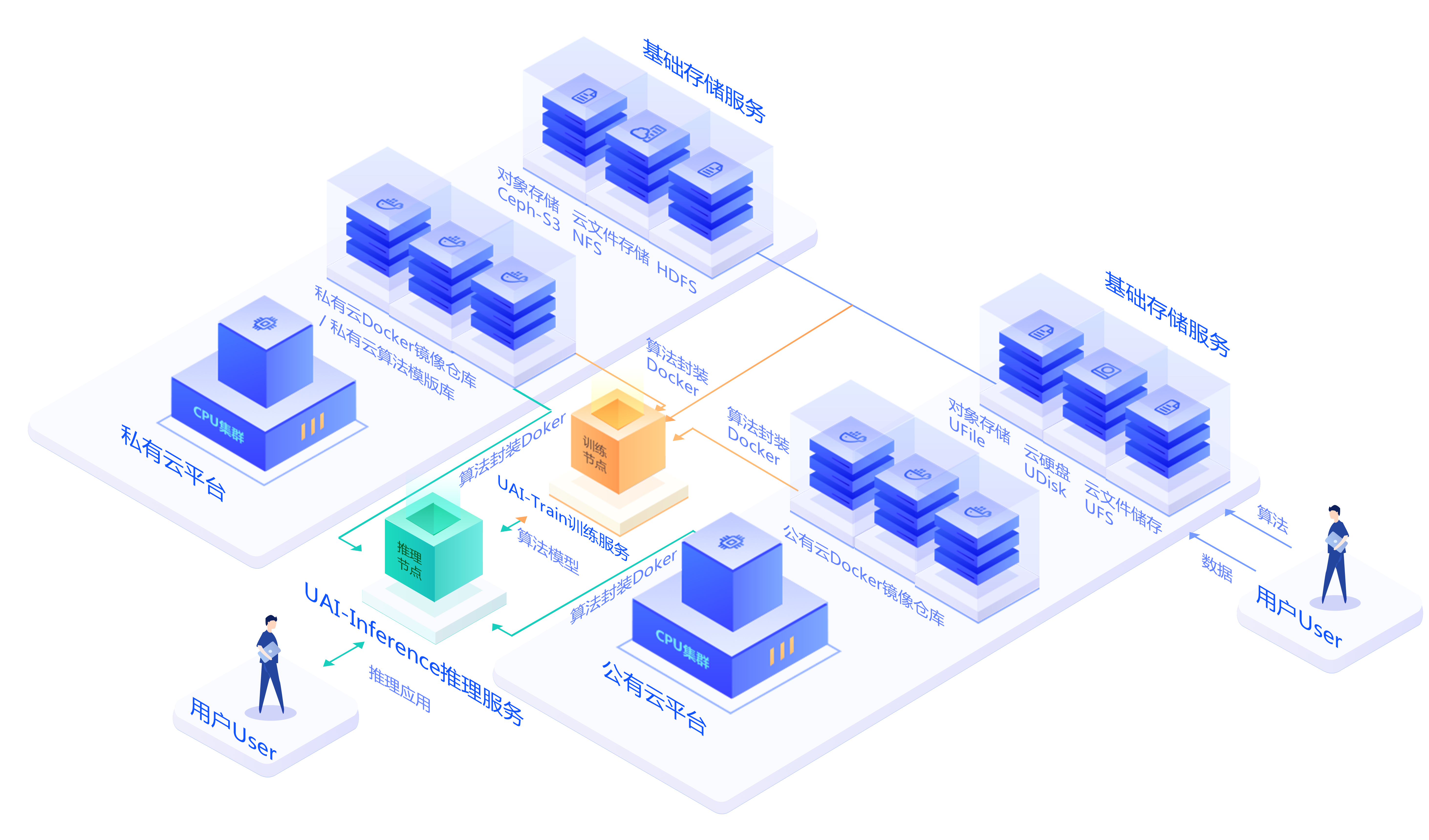 标签:ocr文字识别