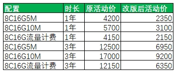 优刻得8核16G香港美国海外服务器1年2150元-老刘博客