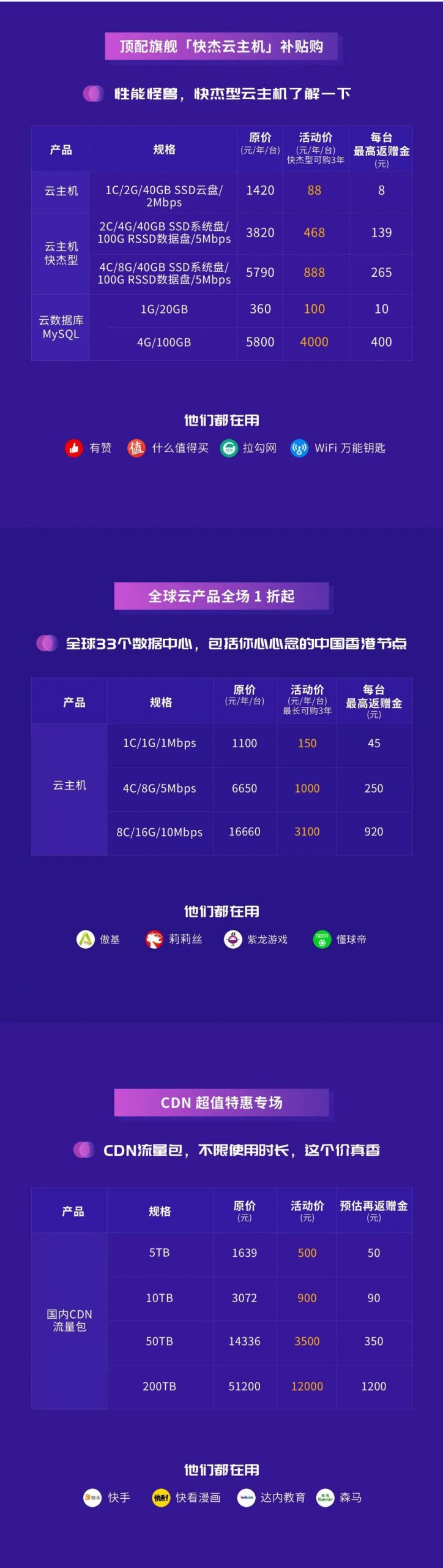 优刻得618活动促销产品