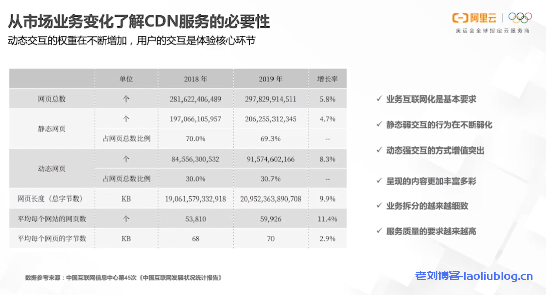 洛阳CDN公司，探索其服务与市场影响力的背后故事是什么？  第1张