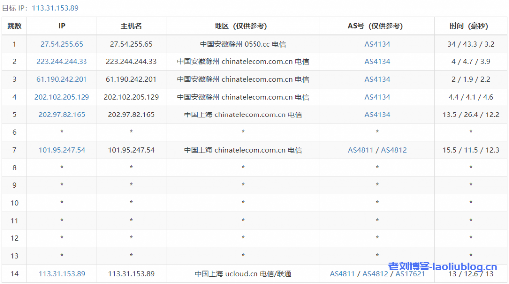 UCloud ARM架构云服务器_上海1核1G内存1M带宽40G系统盘快杰Lite型云主机最低配置性能测评附购买教程