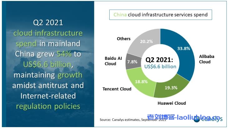 如何看待Canalys发布的中国云计算权威报告?阿里、华为、腾讯、百度是否已经坐稳「中国四朵云」?