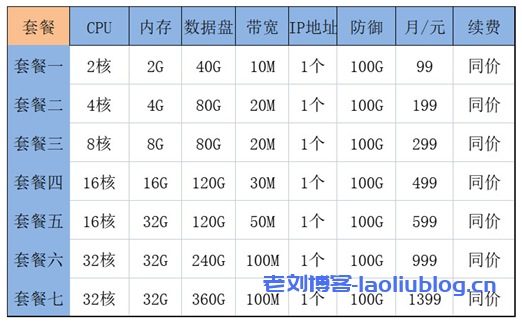 百纵科技：美国洛杉矶独家接入Zenlayer高防清洗VPS云服务器，无视CC、DDoS，封UDP DYN大包，高防御抗攻击秒解