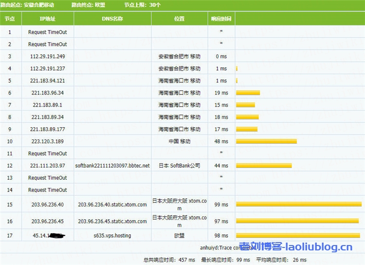 简单测评V.PS日本KVM VPS:€2.98/月/2核/1GB内存/20GB SSD空间/1TB流量/1Gbps端口