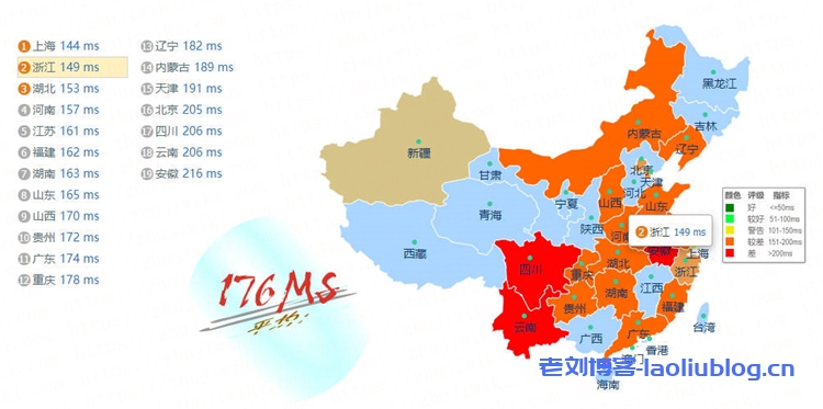 简单测评Aperture美国佛利蒙VMware VPS主机性能,2核 2GB内存10Gbps带宽