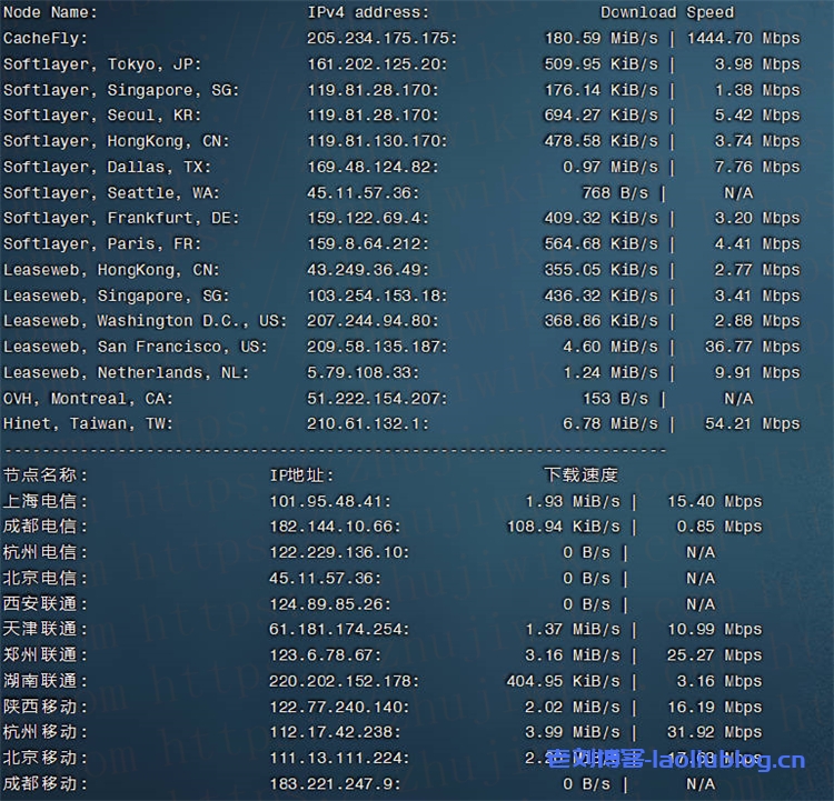 简单测评Aperture美国佛利蒙VMware VPS主机性能,2核 2GB内存10Gbps带宽
