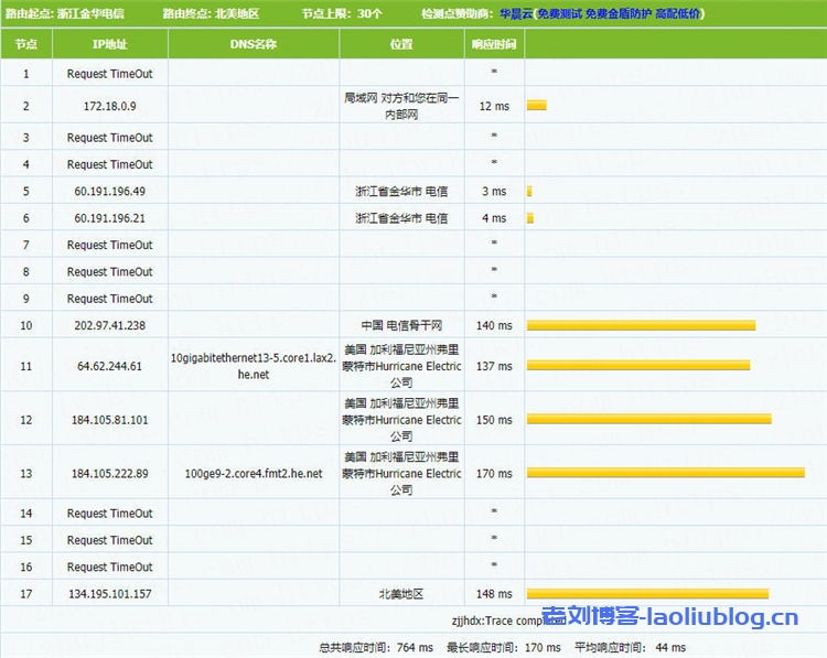 简单测评Aperture美国佛利蒙VMware VPS主机性能,2核 2GB内存10Gbps带宽