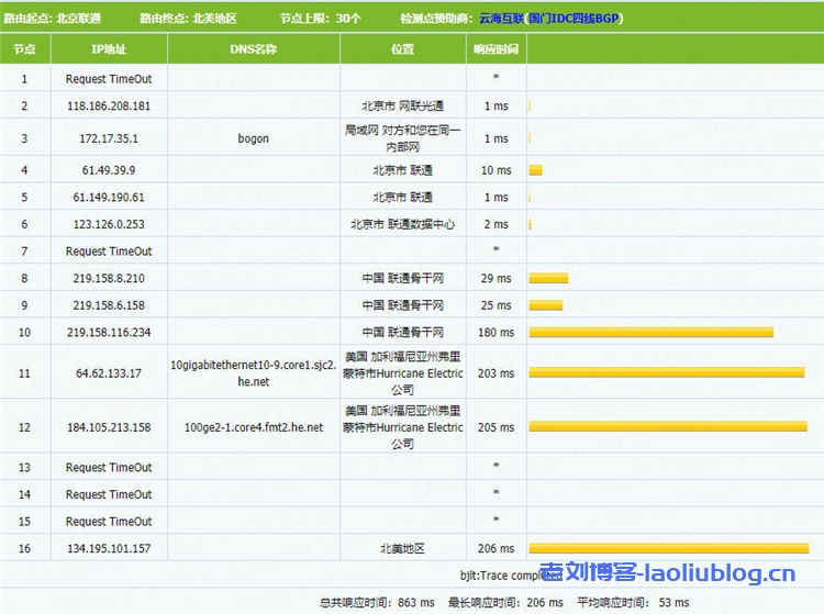 简单测评Aperture美国佛利蒙VMware VPS主机性能,2核 2GB内存10Gbps带宽