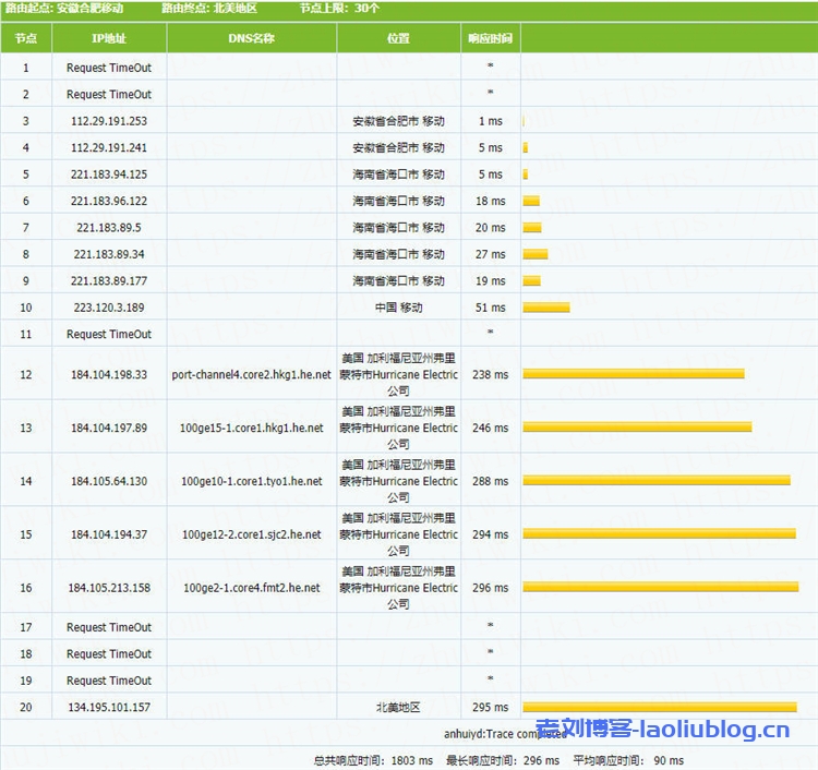 简单测评Aperture美国佛利蒙VMware VPS主机性能,2核 2GB内存10Gbps带宽