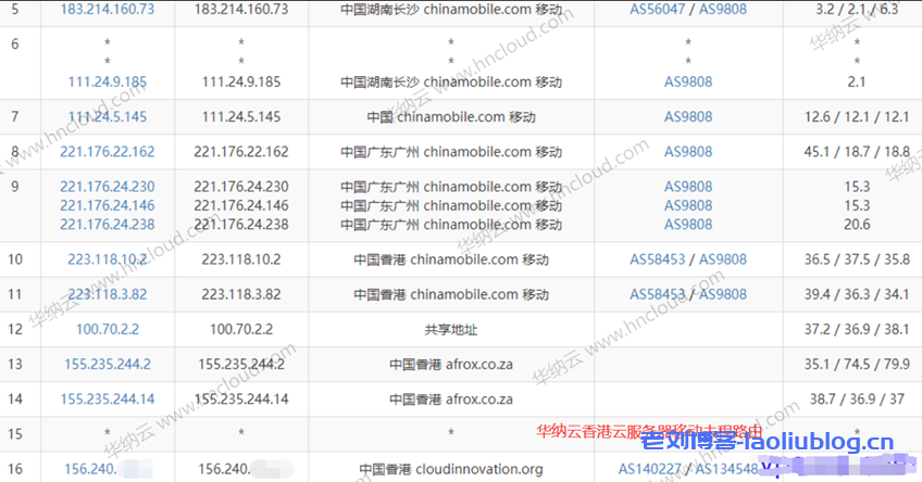 #2021年终活动#华纳云年终“云”狂欢来袭，CN2香港云27元/月，独享CN2 GIA带宽，不限流，支持支付宝/PayPal/银联！（文内附带华纳云香港云机测评）