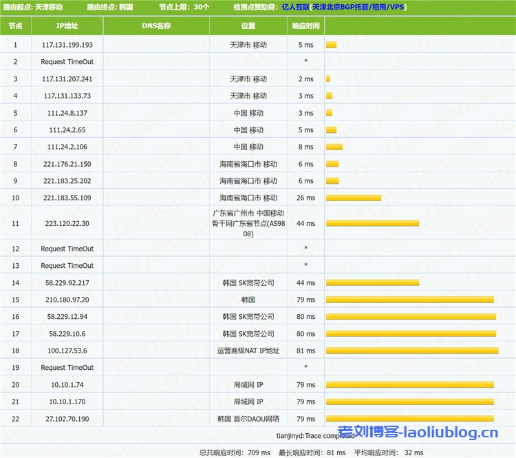 Kdatacenter 1G内存 1Gbps端口 韩国SK KVM VPS测评