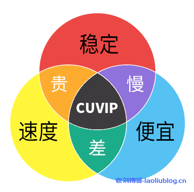 CUVIP是什么，AS4837和AS9929 VPS哪个好？