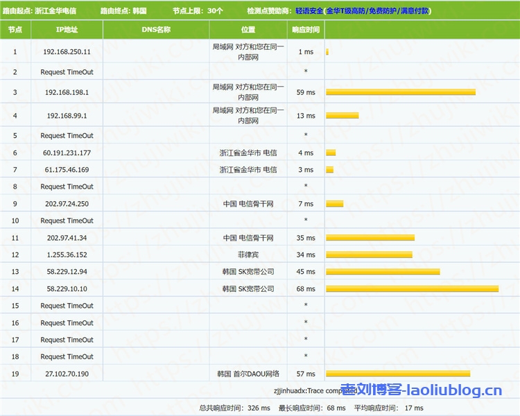 Kdatacenter 1G内存 1Gbps端口 韩国SK KVM VPS测评