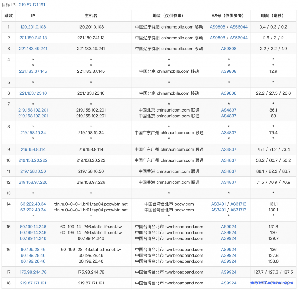 ReCloud台湾TFN -2c2g 500M 不限制流量 预设 2T VPS测评分享