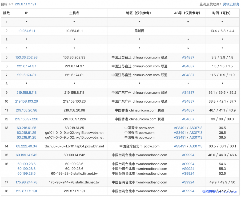 ReCloud台湾TFN -2c2g 500M 不限制流量 预设 2T VPS测评分享