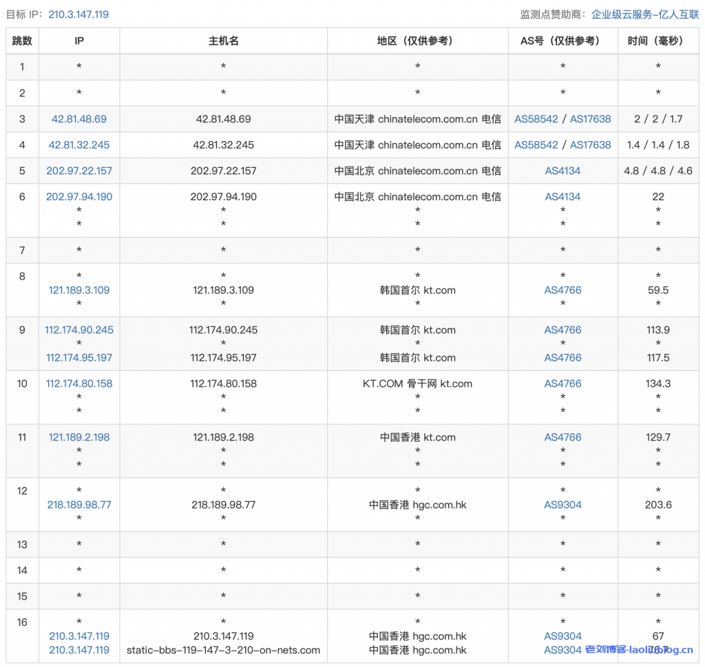 ReCloud香港静态HGC 8C8G 1000M 香港原生IP VPS测评分享