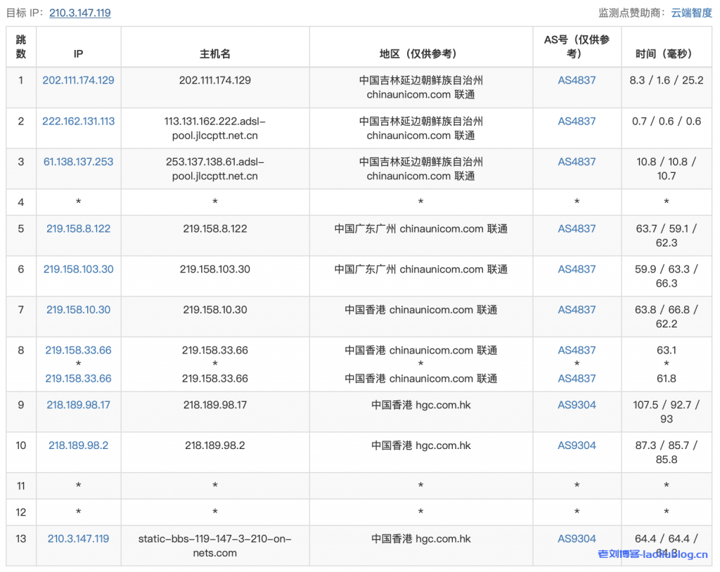 ReCloud香港静态HGC 8C8G 1000M 香港原生IP VPS测评分享