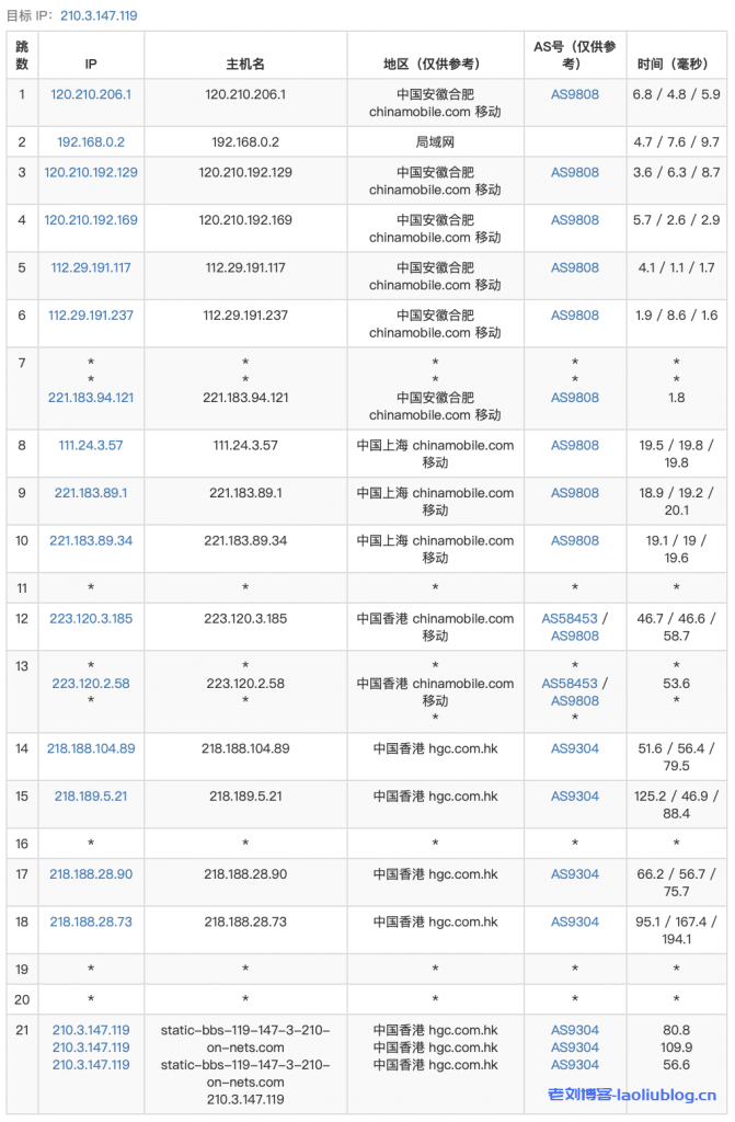 ReCloud香港静态HGC 8C8G 1000M 香港原生IP VPS测评分享