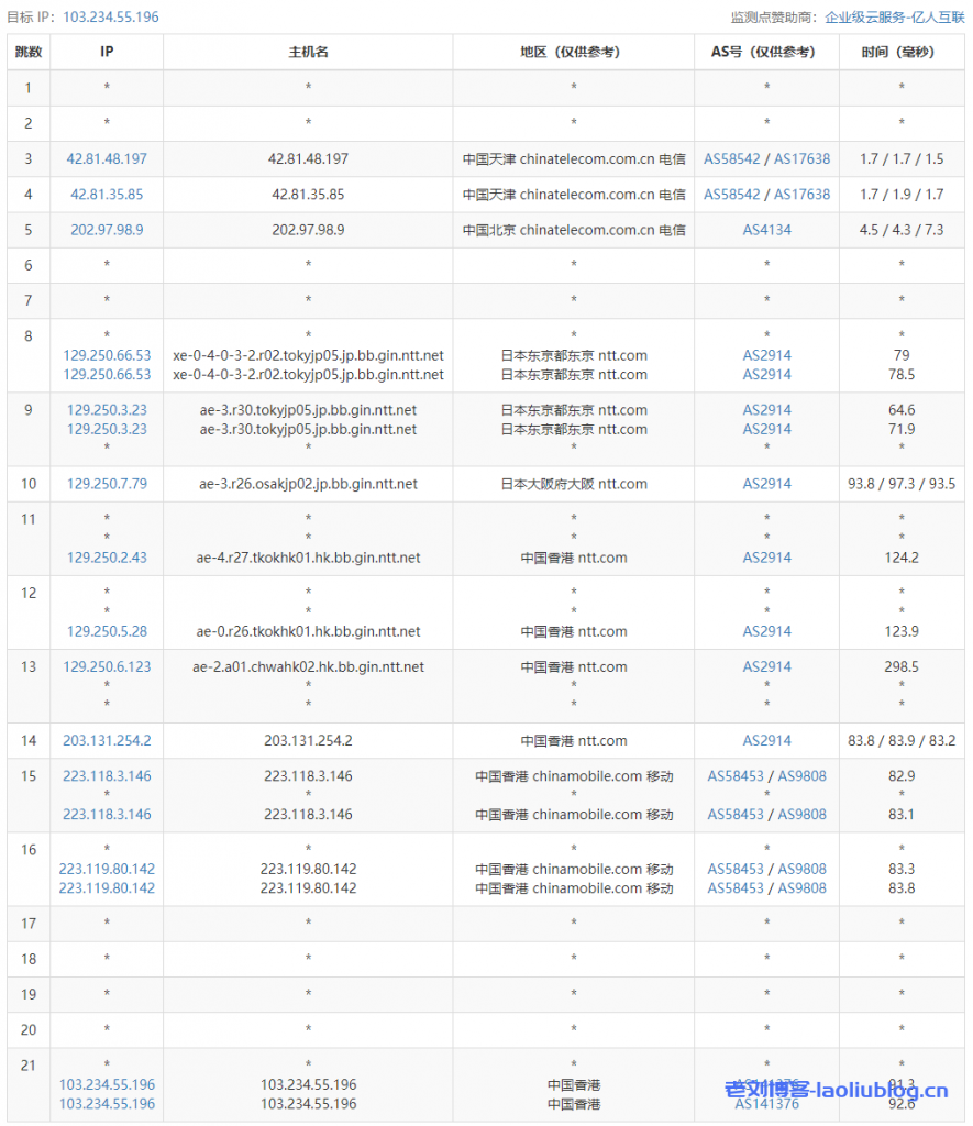 ReCloud香港CMI套餐详情：ReCloud香港CMI线路VPS，原生香港ip 解锁netflix 本地内容，35-500Mbps带宽，¥30.00CNY/月起，老刘博客今天继续选择了一款ReCloud香港VPS，配置是4C4G CMI，官方描述是原生香港ip 解锁netflix 本地内容，具体测评如下：