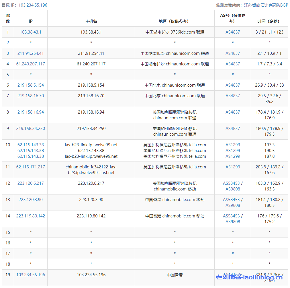 ReCloud香港CMI套餐详情：ReCloud香港CMI线路VPS，原生香港ip 解锁netflix 本地内容，35-500Mbps带宽，¥30.00CNY/月起，老刘博客今天继续选择了一款ReCloud香港VPS，配置是4C4G CMI，官方描述是原生香港ip 解锁netflix 本地内容，具体测评如下：