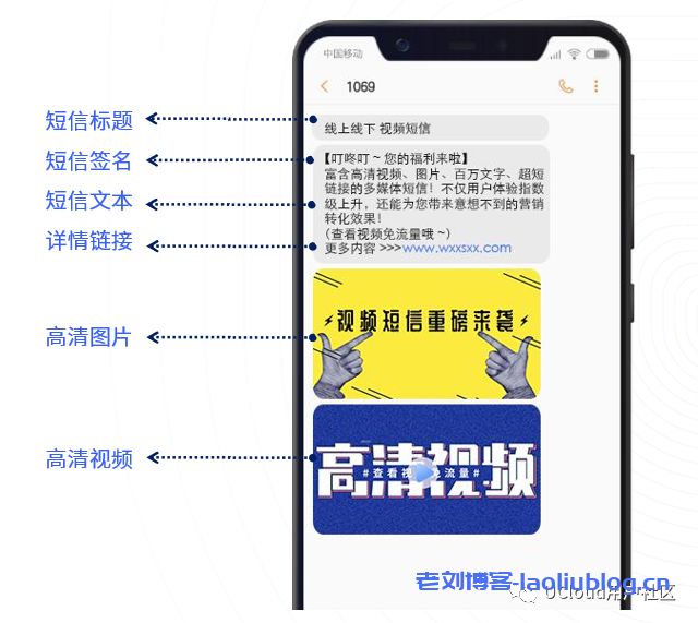 UCloud：短信包限时特惠，低至3分/条！视频短信，高转化利器，低至0.09元/条！