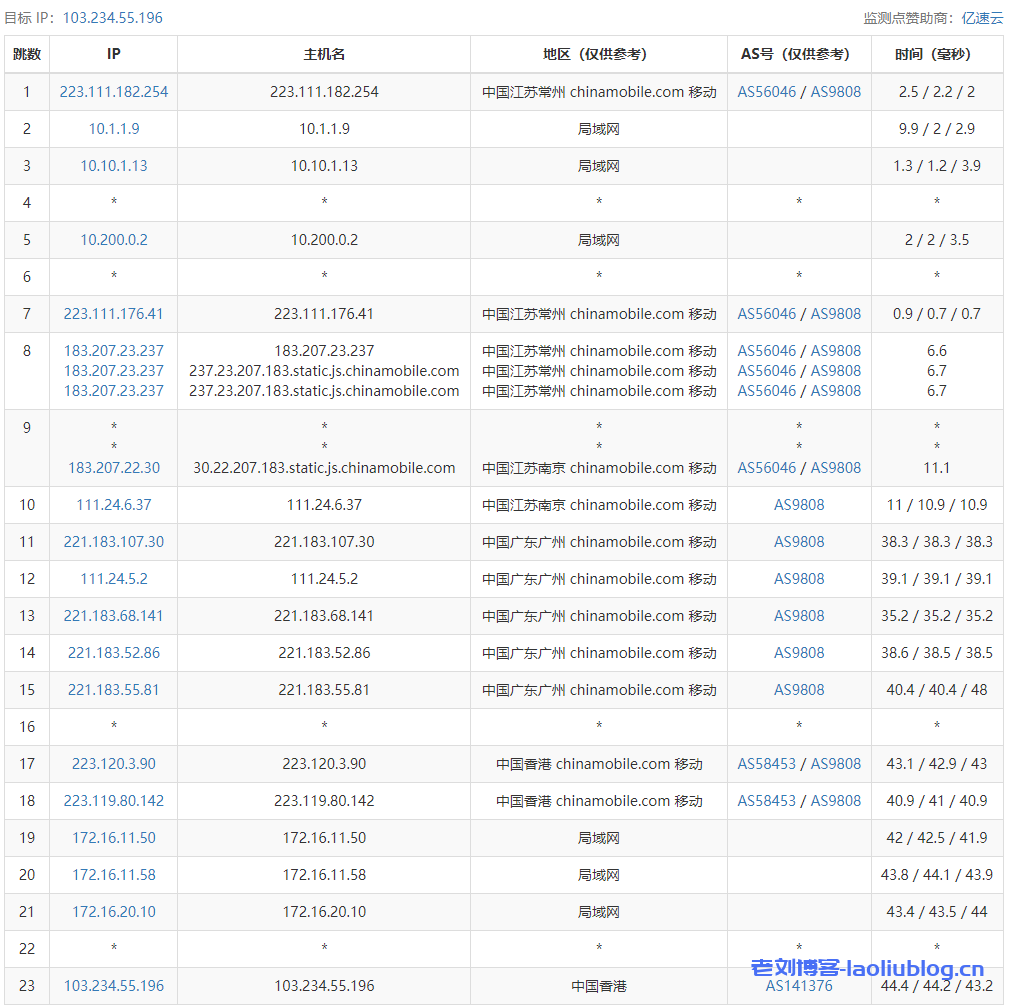 ReCloud香港CMI套餐详情：ReCloud香港CMI线路VPS，原生香港ip 解锁netflix 本地内容，35-500Mbps带宽，¥30.00CNY/月起，老刘博客今天继续选择了一款ReCloud香港VPS，配置是4C4G CMI，官方描述是原生香港ip 解锁netflix 本地内容，具体测评如下：