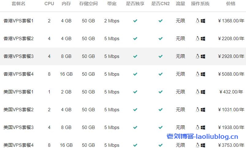 hncloud华纳云新老客户优惠活动：中国香港/美国海外VPS云服务器低至4折