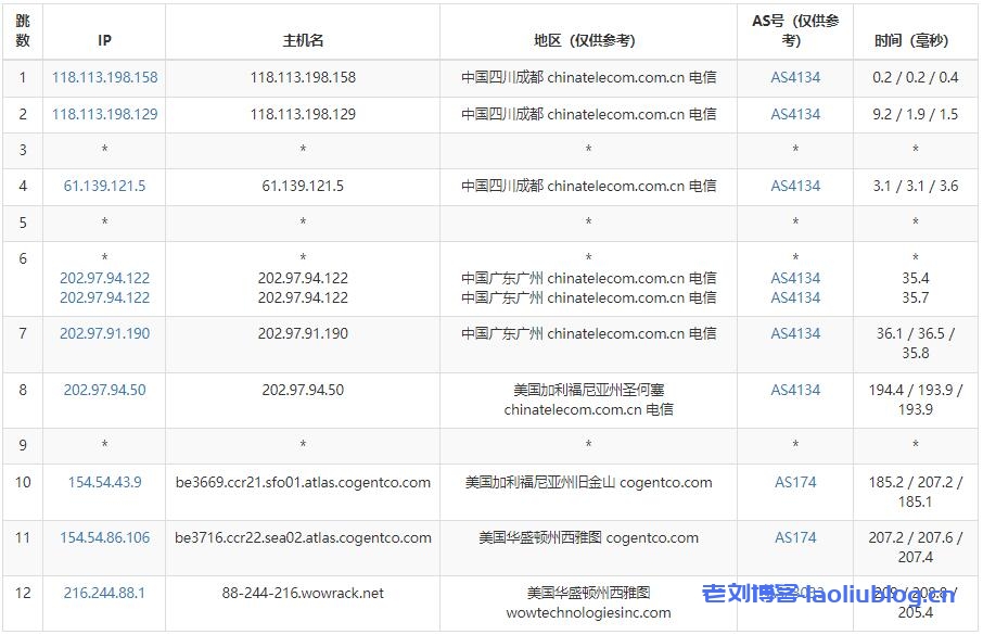 TMTHosting美国VPS怎么样？TMTHosting美国西雅图机房VPS主机测评分享