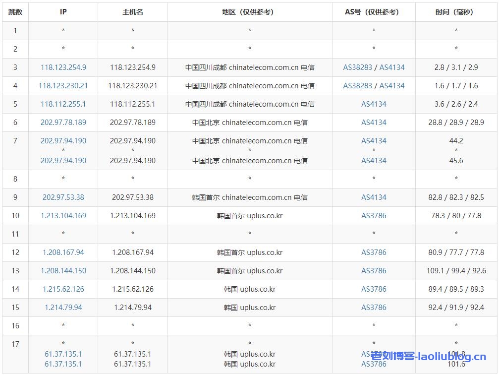 HMBCloud怎么样？半月湾韩国首尔机房VPS怎么样？半月湾韩国VPS测评分享