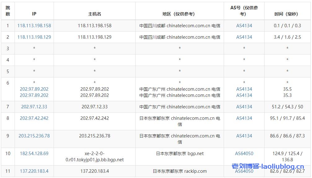 TOTYUN日本VPS怎么样？TOTYUN日本东京机房VPS测评介绍