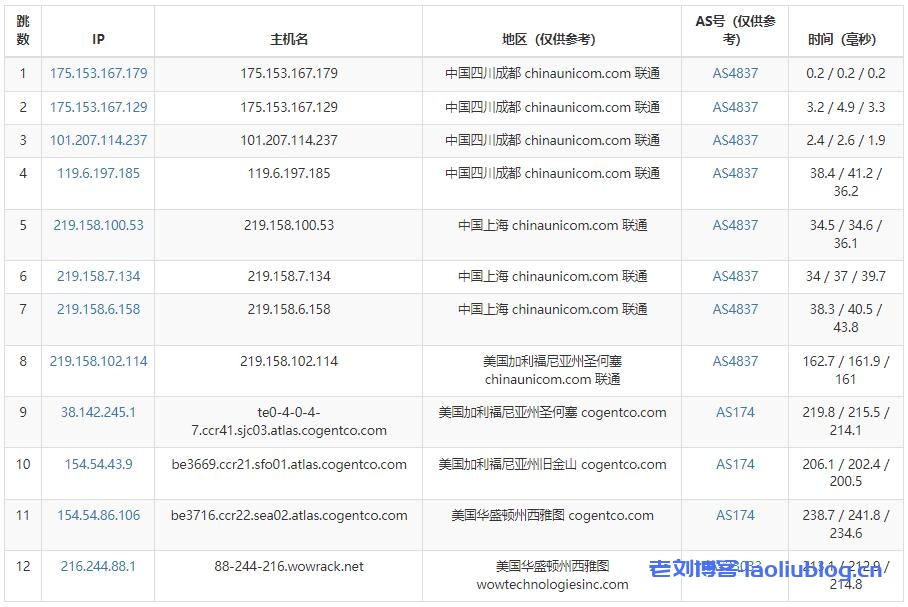 TMTHosting美国VPS怎么样?TMTHosting美国西雅图机房VPS主机测评分享