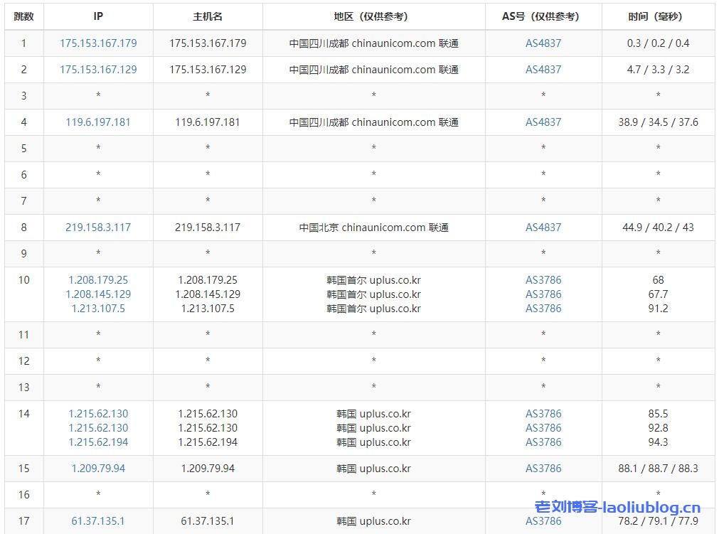 HMBCloud怎么样？半月湾韩国首尔机房VPS怎么样？半月湾韩国VPS测评分享