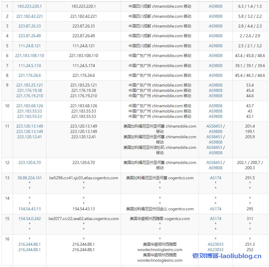 TMTHosting美国VPS怎么样？TMTHosting美国西雅图机房VPS主机测评分享