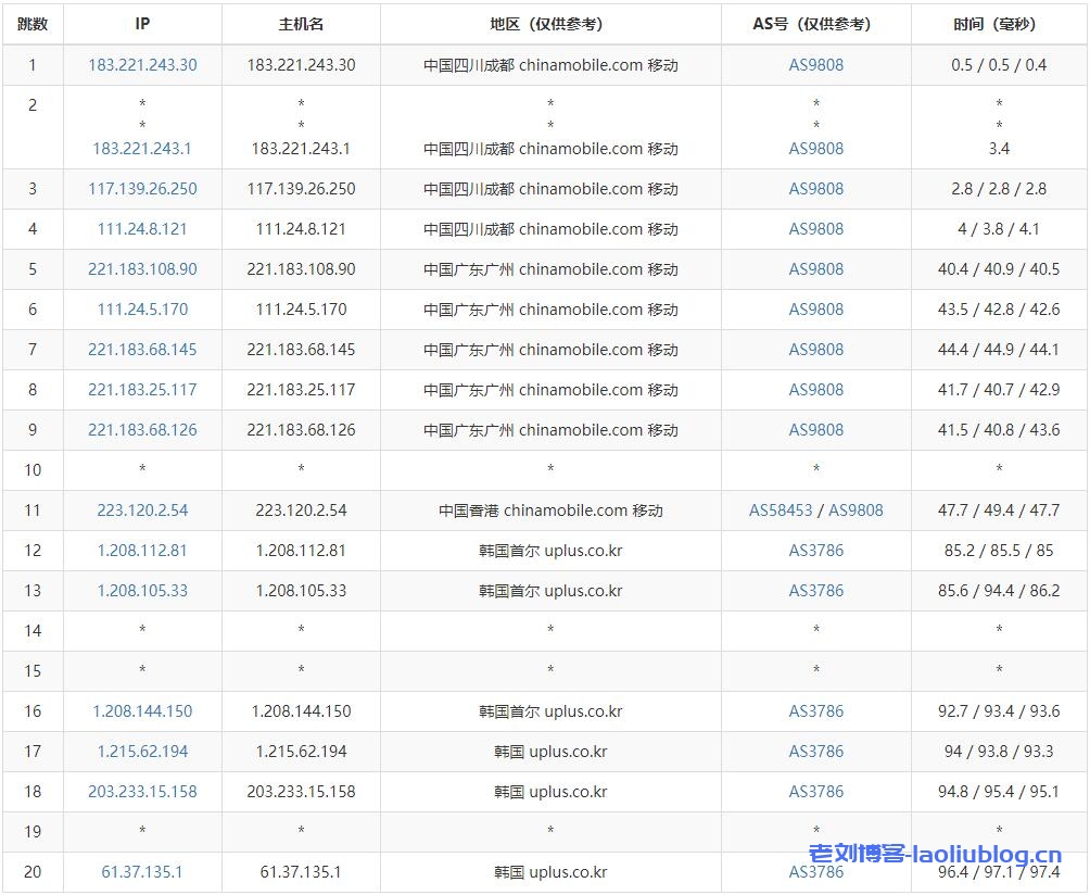 HMBCloud怎么样？半月湾韩国首尔机房VPS怎么样？半月湾韩国VPS测评分享