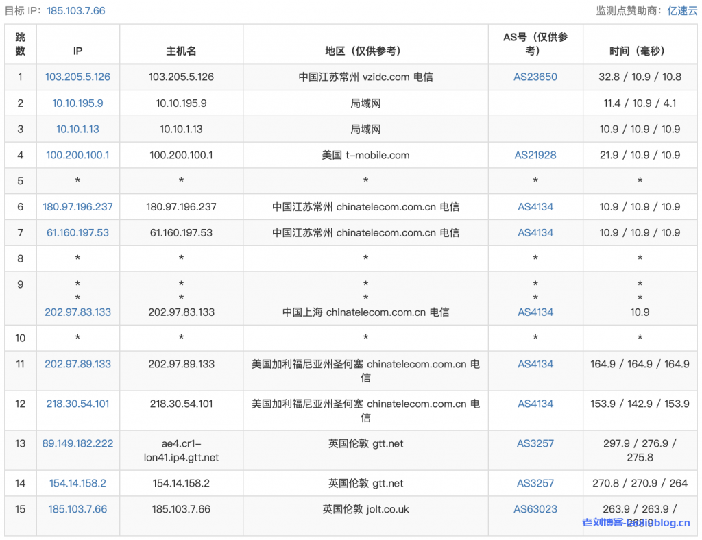 ReCloud英国VPS测评：英国 | 家宽IP | 一期 英国 2C2G 500M UNLIMITED 英国原生IP