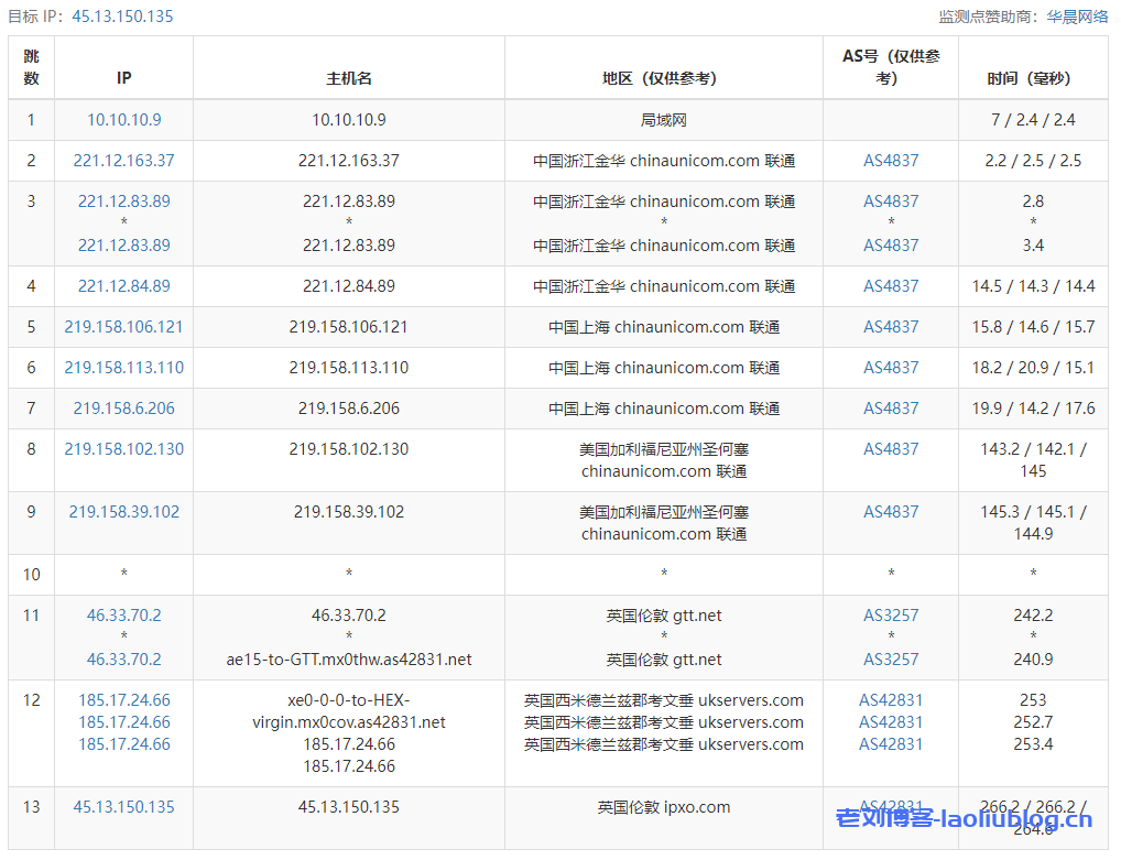 ReCloud英国大盘2C4G无限流量版500Mbps带宽VPS 英国 | 英国大盘鸡 | 一期 无dmca，ReCloud英国原生IP大硬盘VPS测评分享