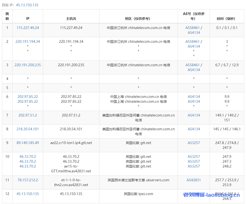 ReCloud英国大盘2C4G无限流量版500Mbps带宽VPS 英国 | 英国大盘鸡 | 一期 无dmca，ReCloud英国原生IP大硬盘VPS测评分享