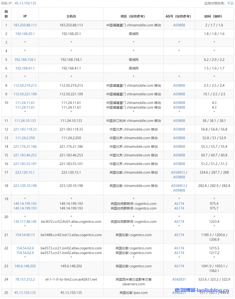 ReCloud英国大盘2C4G无限流量版500Mbps带宽VPS 英国 | 英国大盘鸡 | 一期 无dmca，ReCloud英国原生IP大硬盘VPS测评分享