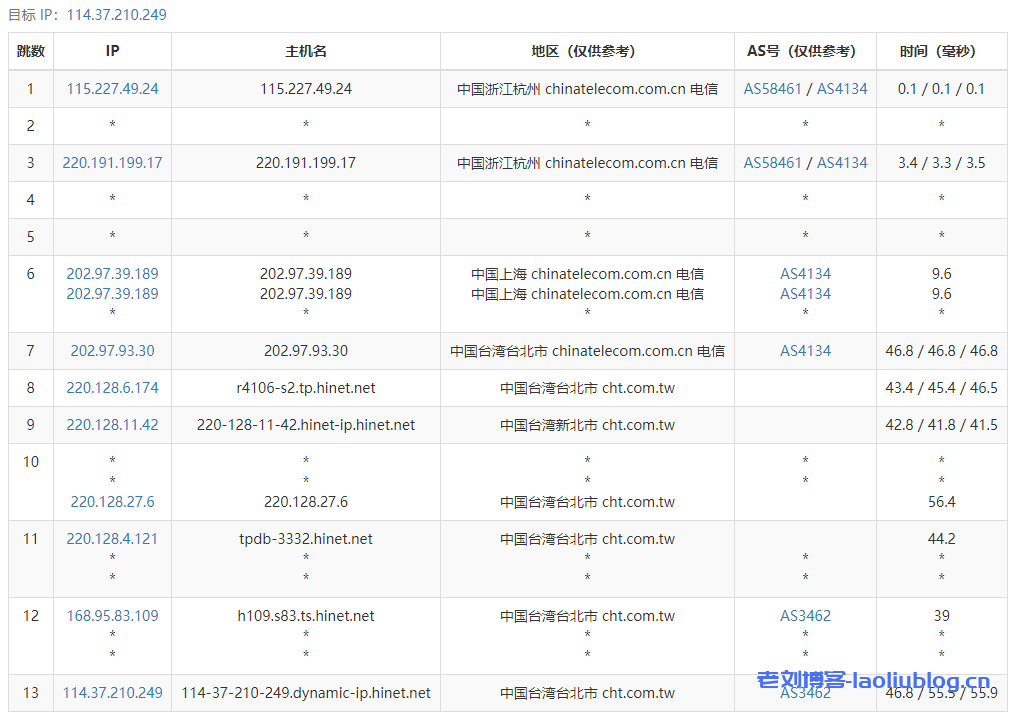 ReCloud台湾 | Hinet 1G款 4c4g 1000M国际优化版(联通移动可拉)VPS测评：下载速度、速度延迟、路由丢包、性能测评、流媒体解锁等