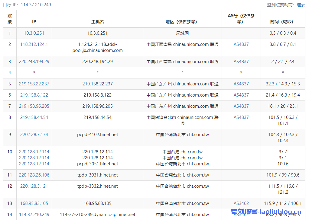 ReCloud台湾 | Hinet 1G款 4c4g 1000M国际优化版(联通移动可拉)VPS测评：下载速度、速度延迟、路由丢包、性能测评、流媒体解锁等