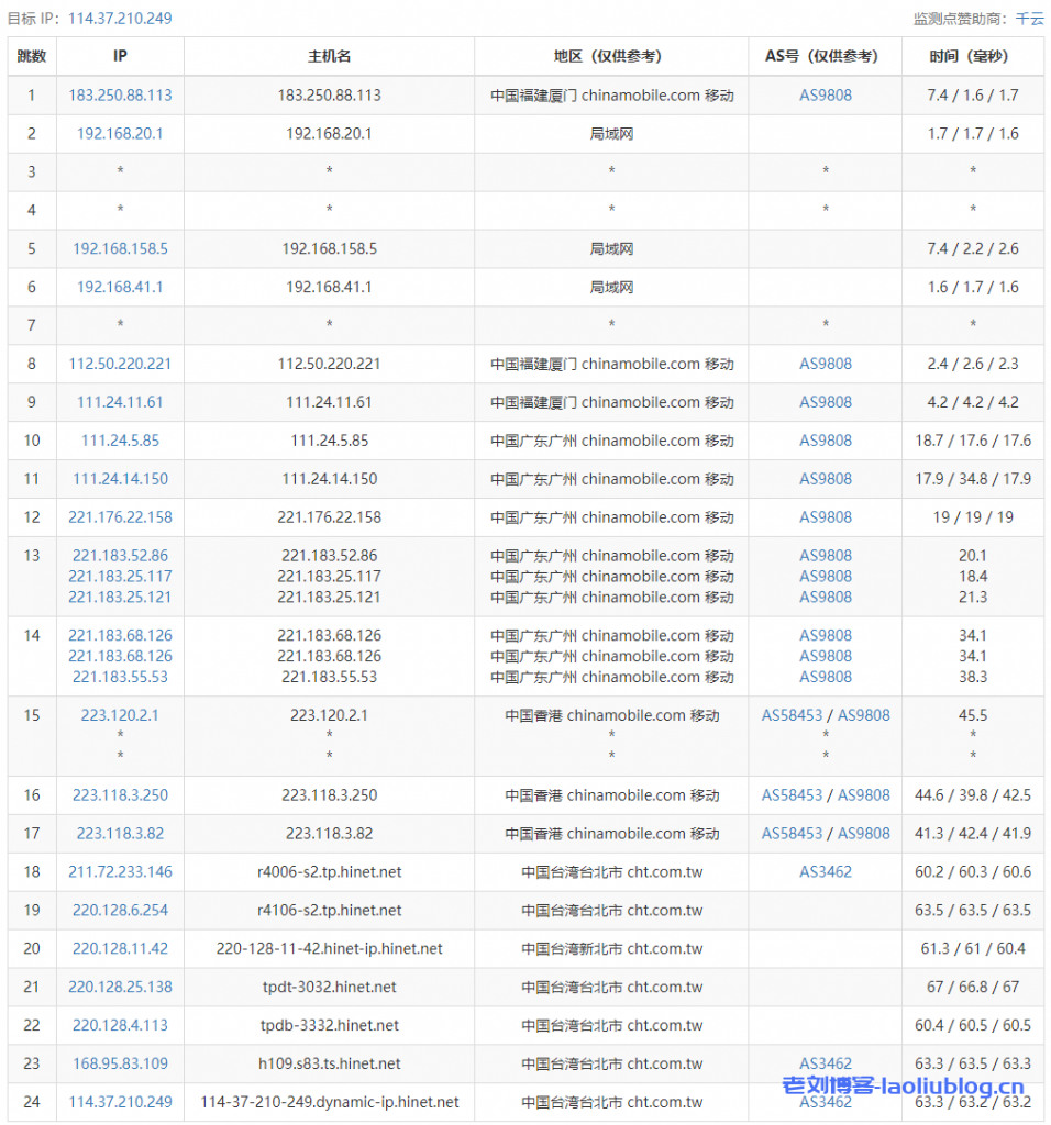 ReCloud台湾 | Hinet 1G款 4c4g 1000M国际优化版(联通移动可拉)VPS测评：下载速度、速度延迟、路由丢包、性能测评、流媒体解锁等