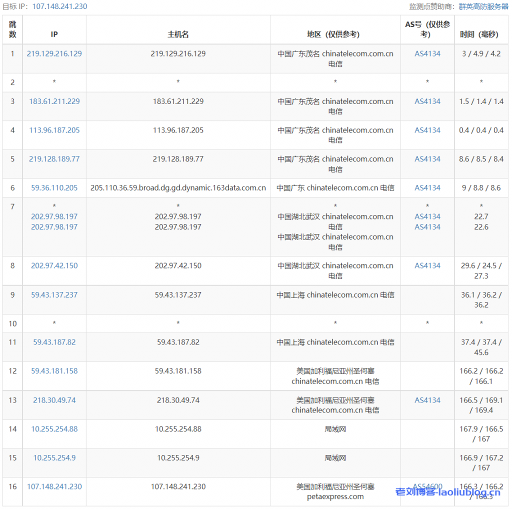 TripodCloud云鼎网络美国三网cn2 gia vps简单测评，CN2GIA-1024-STD20，1Gbps带宽，CN2 GIA+CU+CM三网直连