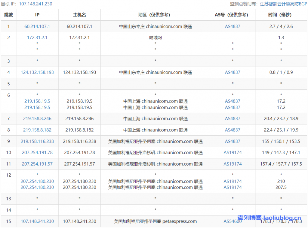 TripodCloud云鼎网络美国三网cn2 gia vps简单测评，CN2GIA-1024-STD20，1Gbps带宽，CN2 GIA+CU+CM三网直连