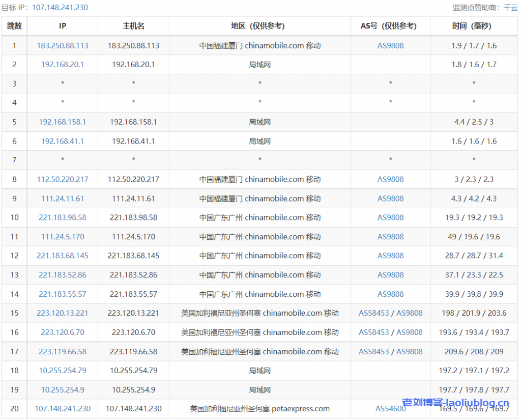 TripodCloud云鼎网络美国三网cn2 gia vps简单测评，CN2GIA-1024-STD20，1Gbps带宽，CN2 GIA+CU+CM三网直连