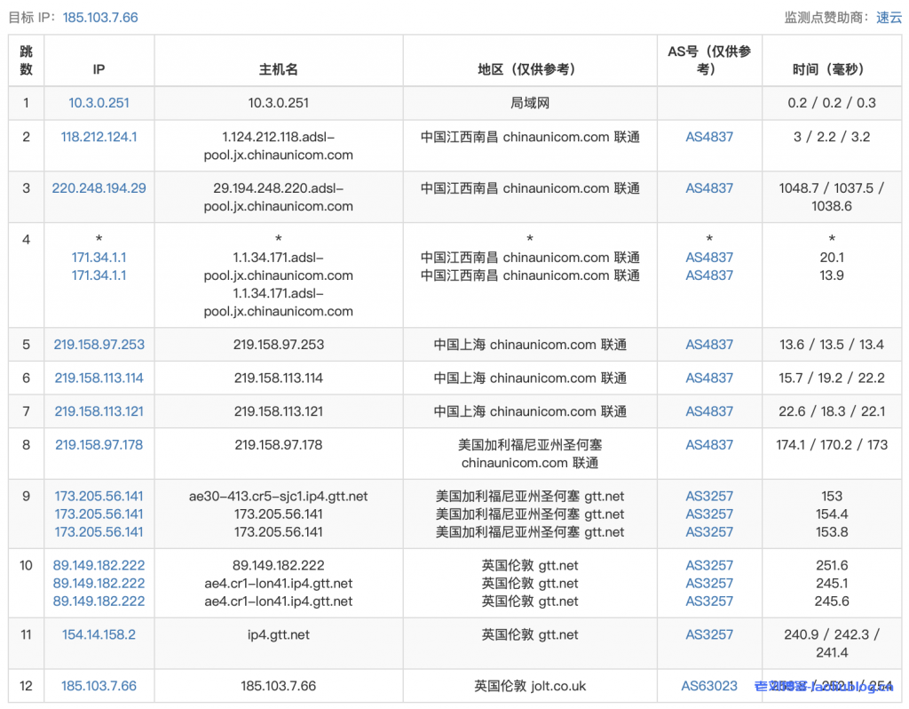 ReCloud英国VPS测评：英国 | 家宽IP | 一期 英国 2C2G 500M UNLIMITED 英国原生IP