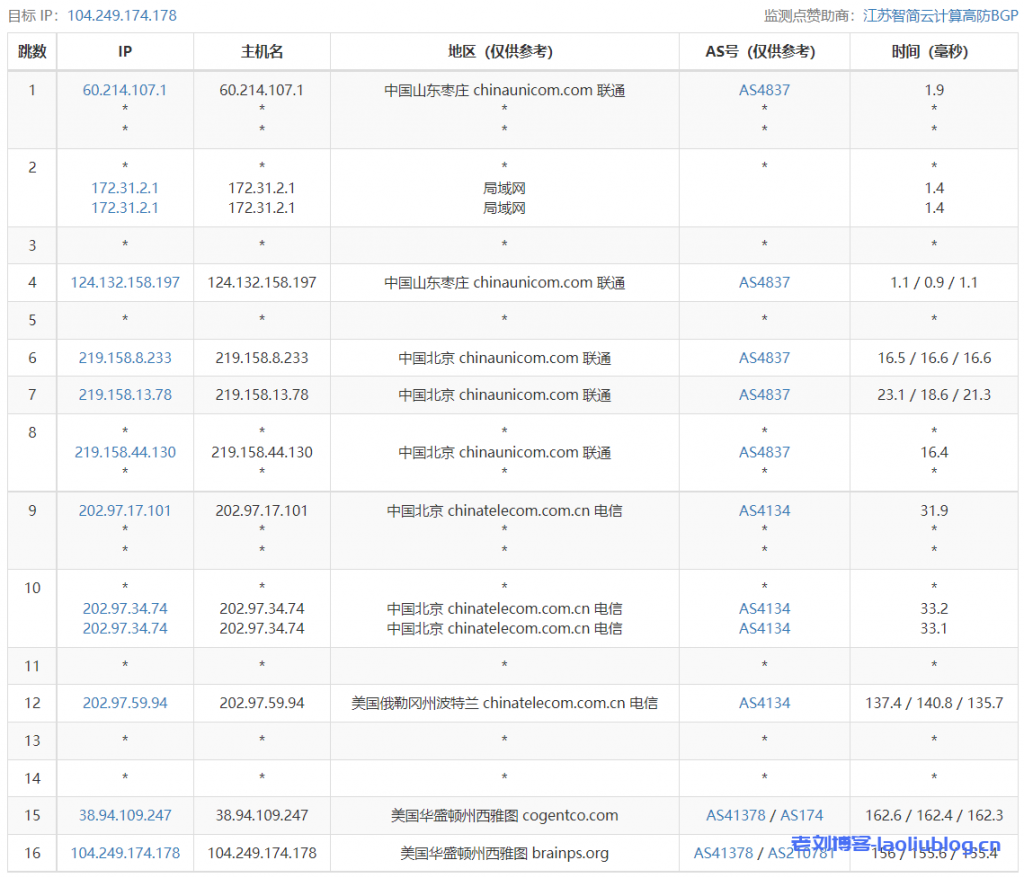 ReCloud美国西雅图NTT Small 美国 | 西雅图NTT | 一期 2核2G内存500Mbps带宽（原生IP）VPS测评分享