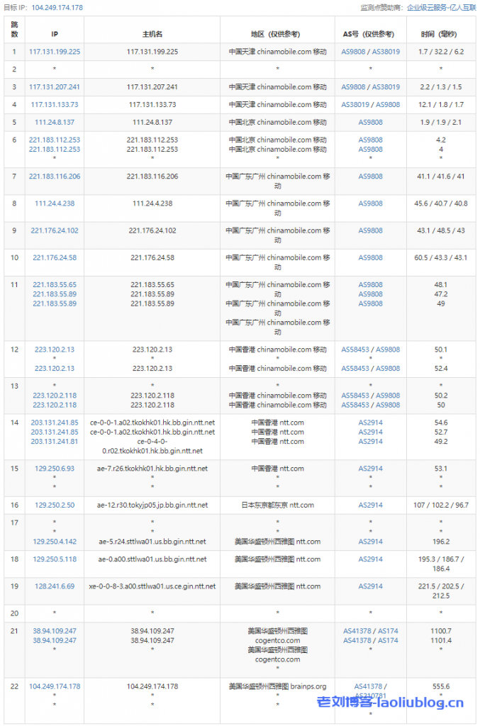 ReCloud美国西雅图NTT Small 美国 | 西雅图NTT | 一期 2核2G内存500Mbps带宽（原生IP）VPS测评分享