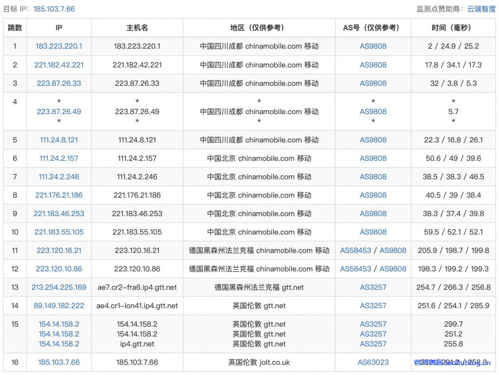 ReCloud英国VPS测评：英国 | 家宽IP | 一期 英国 2C2G 500M UNLIMITED 英国原生IP