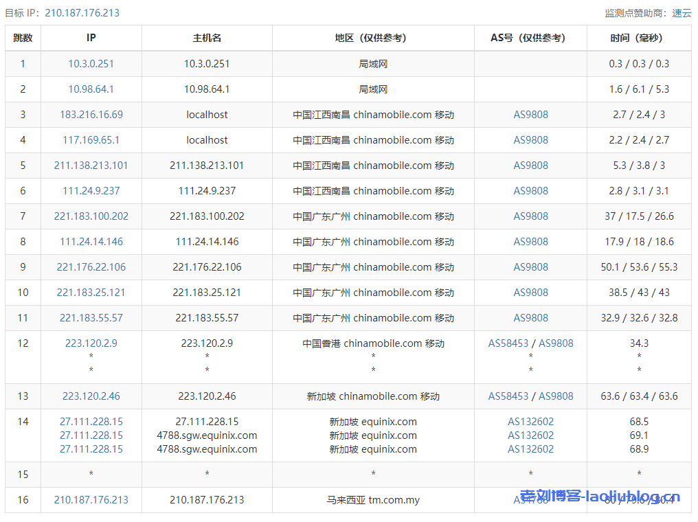 ReCloud马来西亚 | TMNet | 一期 马来西亚4C4G TMNET商宽 250M 原生静态IP VPS测评分享